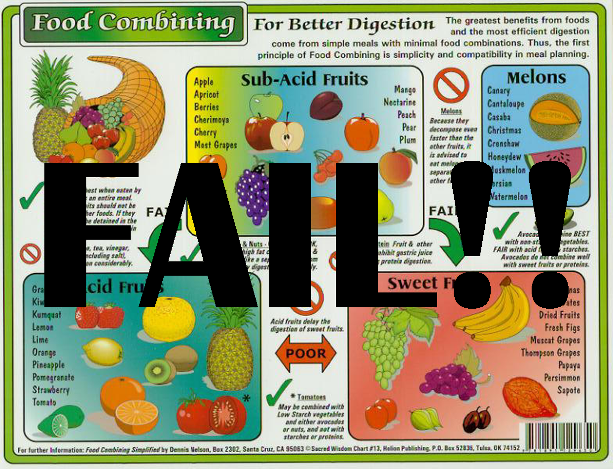 Fruit Food Combining Chart